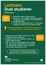Leitfaden duales Studium
