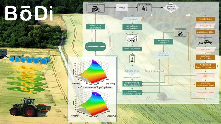 Schematischer Überblick der geplanten Interoperabilitätskette