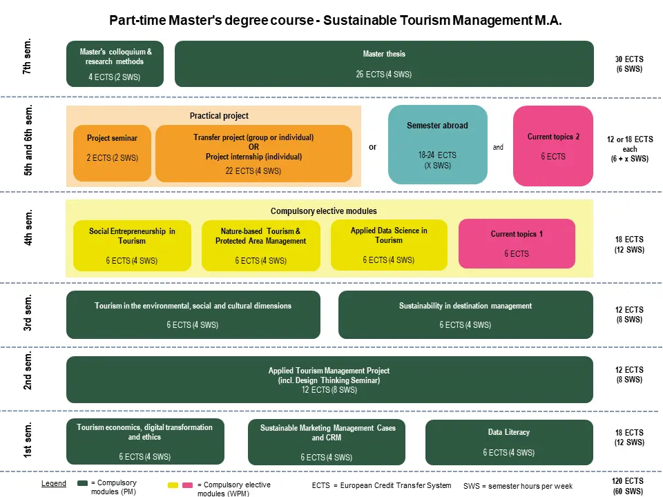 graphic of Study programme NTM part-time