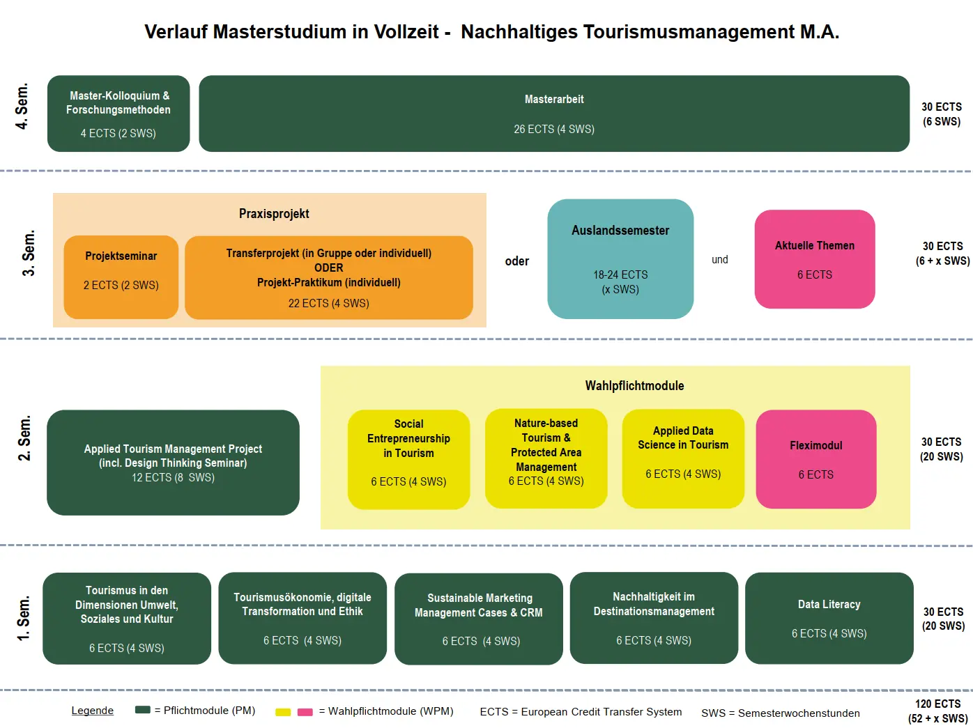 Studienverlauf im Vollzeitstudium