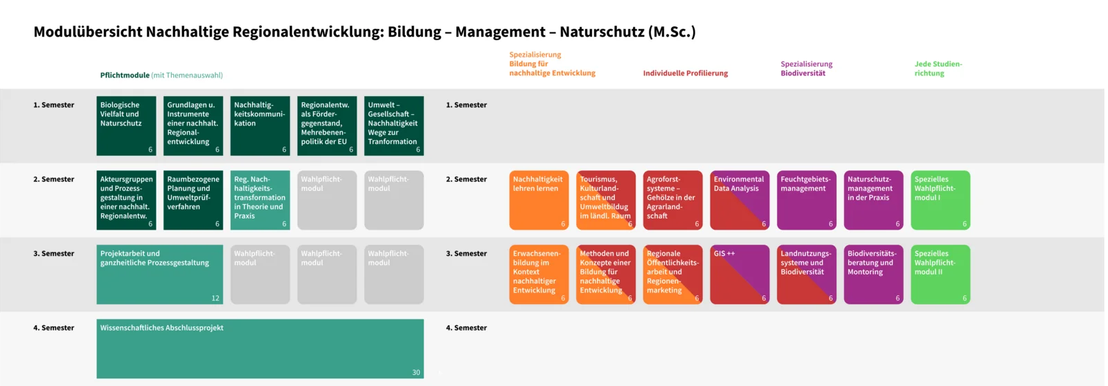 Modulübersicht Modulübersicht NaRegio